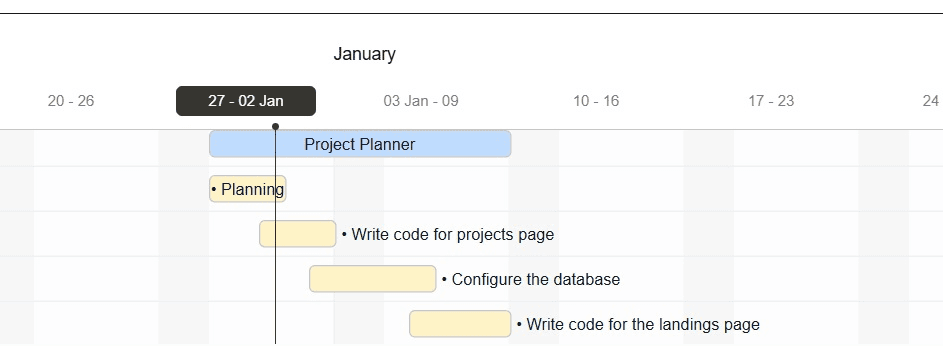 Gantt chart planning screenshot