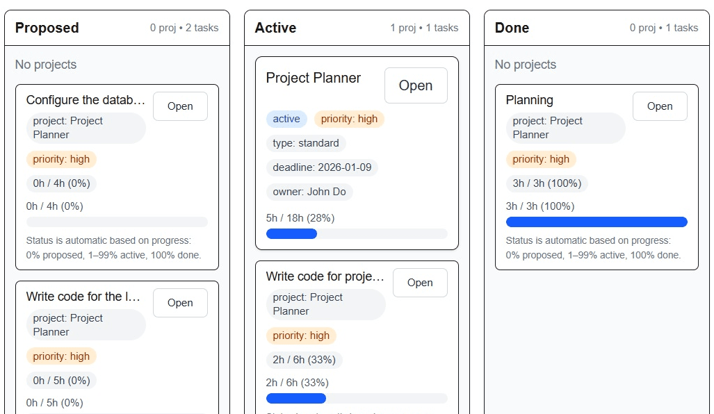 Kanban board overview screenshot